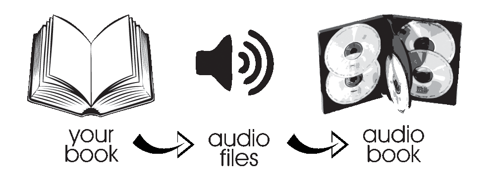 How to make audio book